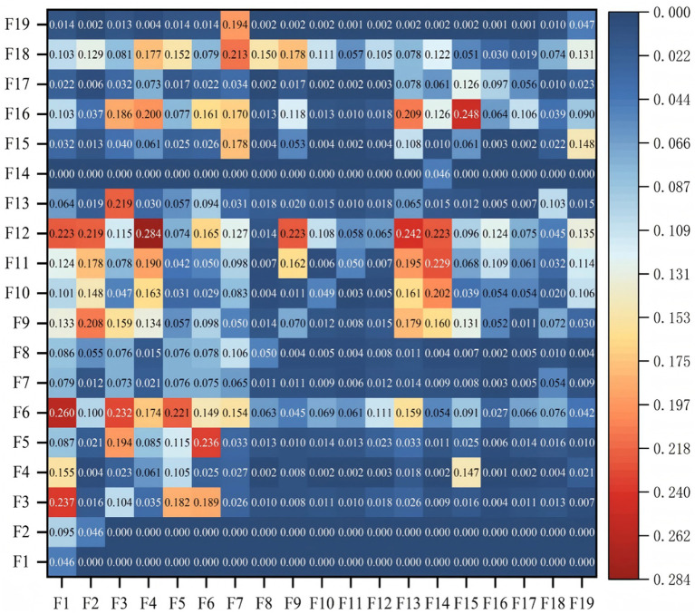 Data-driven hierarchical causal modeling of risk propagation in bridge operations: evidence from 132 accidents in China.
