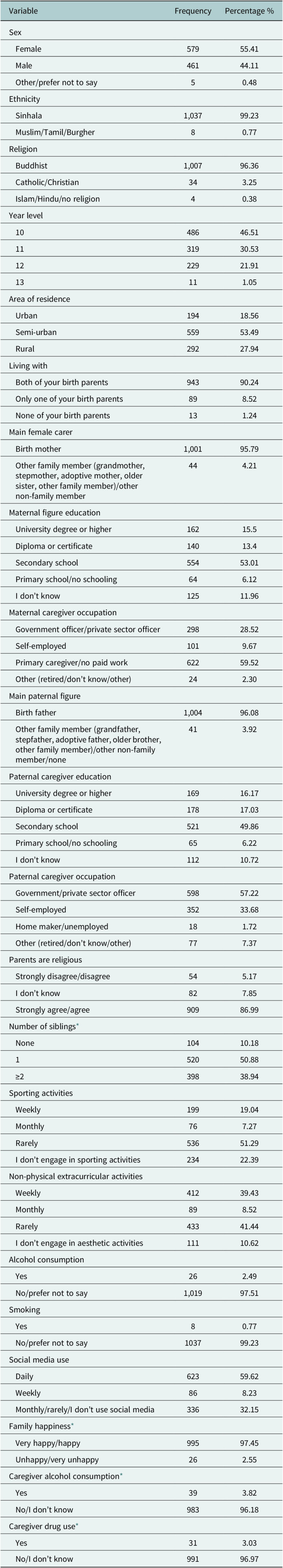 Prevalence and determinants of mental health problems experienced by school-going adolescents in Sri Lanka.