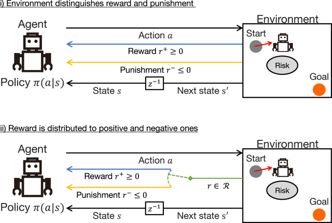 Weber-Fechner law in temporal difference learning derived from control as inference.