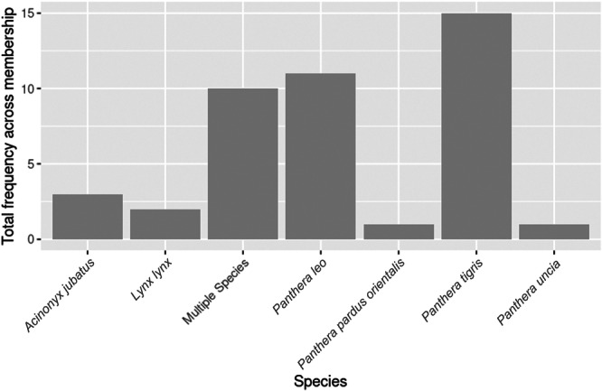 Wild Encounters: Analyzing Human-Animal Interactions in British and Irish Association of Zoos and Aquariums Facilities.