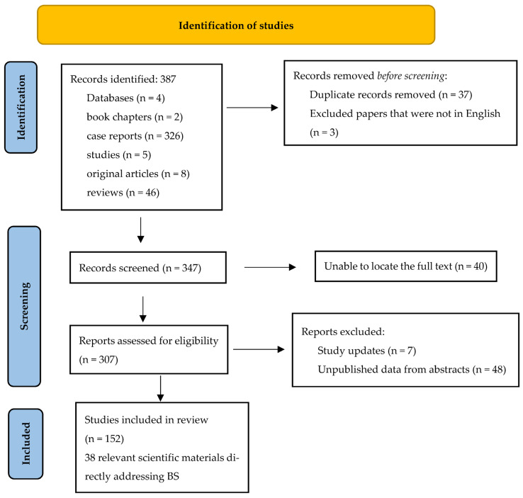 Boerhaave Syndrome-Narrative Review.