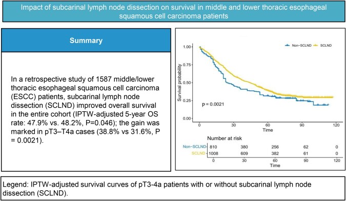 The prognostic significance of subcarinal lymph node dissection in esophagectomy for middle and lower thoracic squamous cell carcinoma.