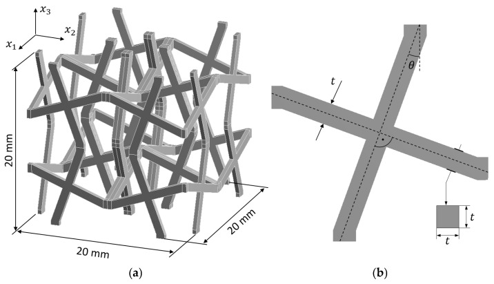 Computational Homogenisation and Identification of Auxetic Structures with Interval Parameters.