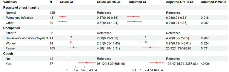 Risk factors and drug resistance of non-tuberculous mycobacteria in HIV/AIDS patients: a retrospective study in southern China.