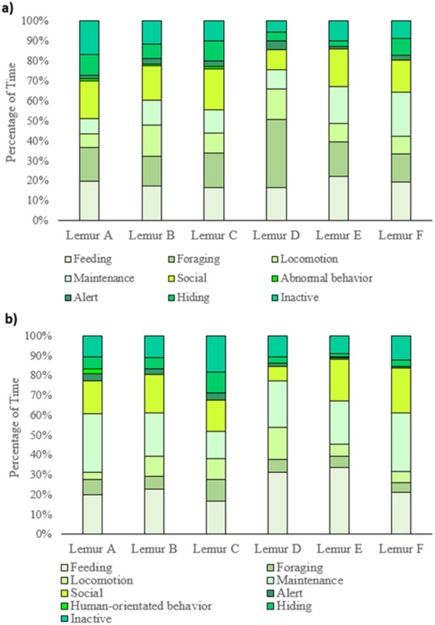 Impacts of Chopped Food on Primate Behavior Are Not Clear Cut. A Case Study on Zoo-Housed Ring-Tailed Lemurs.