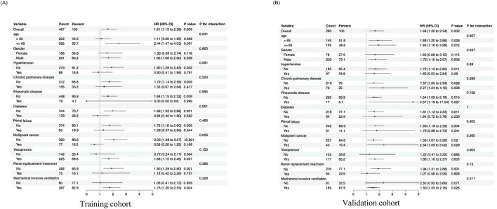 Between endothelial activation and stress index (EASIX) and mortality in acute respiratory distress syndrome (ARDS) patients: a multicenter retrospective study.