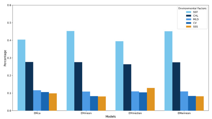 Habitat Shifts in the Pacific Saury (<i>Cololabis saira</i>) Population in the High Seas of the North Pacific Under Medium-to-Long-Term Climate Scenarios Based on Vessel Position Data and Ensemble Species Distribution Models.