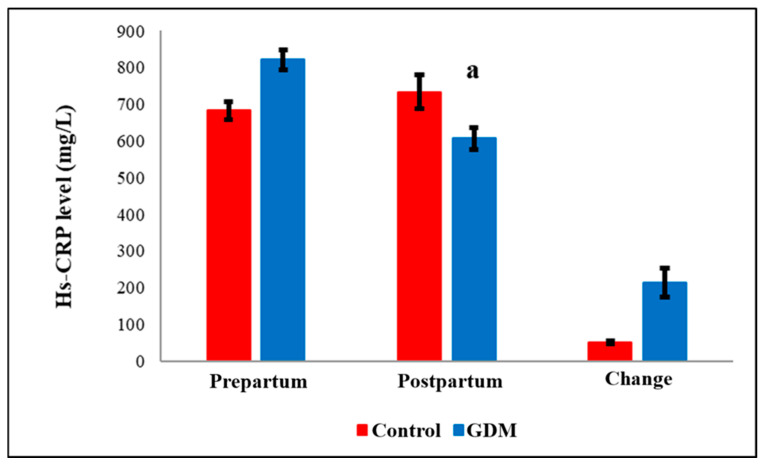 Maresin-1 and S-Equol as Emerging Metabolic Biomarkers in Gestational Diabetes-Associated Inflammation.