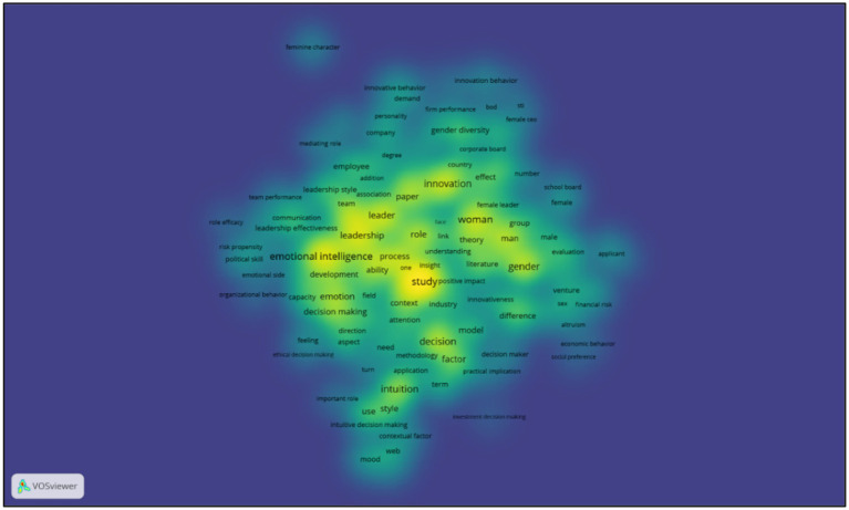 Female intuition in economics and conscious leadership: a comprehensive integrative review of conceptual foundations, cultural moderators, and future directions.