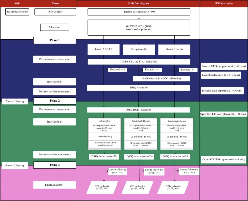 Comparing the Effectiveness of Multimodal Learning Using Computer-Based and Immersive Virtual Reality Simulation-Based Interprofessional Education With Co-Debriefing, Medical Movies, and Massive Online Open Courses for Mitigating Stress and Long-Term Burnout in Medical Training: Quasi-Experimental Study.