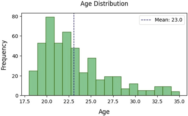 A machine learning web application for screening social anxiety disorder based on participants' emotion regulation (ML-SAD).