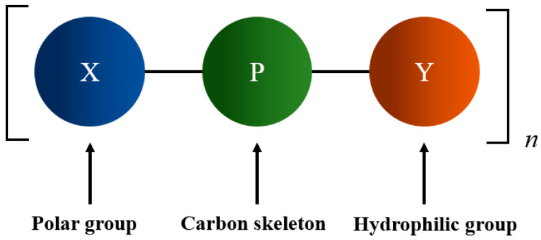 Development and Application Prospects of Biomass-Based Organic Binders for Pellets Compared with Bentonite.