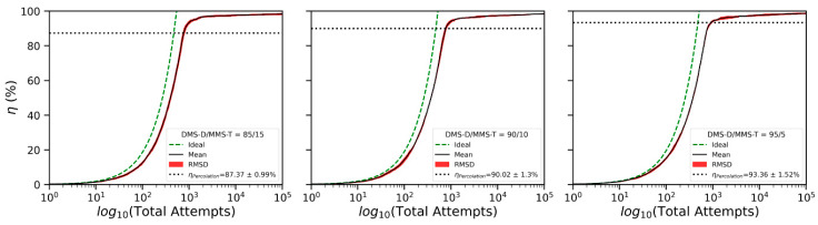 Molecular Mechanisms of Silicone Network Formation: Bridging Scales from Curing Reactions to Percolation and Entanglement Analyses.