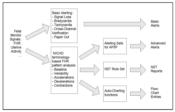 Generational Leaps in Intrapartum Fetal Surveillance.