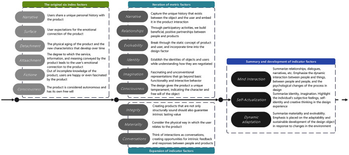 Exploring behavioral factors and emotional mechanisms underlying older adult users' adoption of smart health services: evidence from PLS-SEM and fsQCA.