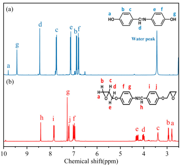 Synthesis and Properties Study of Liquid Crystalline Epoxy Resin Containing Azomethine-Based Monomeric Mesogens.