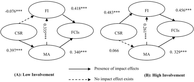 A study on corporate social responsibility of professional football clubs on fans' consumption intentions in China.