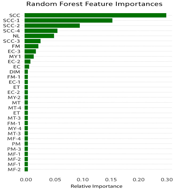 Farm-Specific Effects in Predicting Mastitis by Applying Machine Learning Models to Automated Milking System and Other Farm Management Data.
