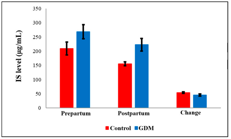 Maresin-1 and S-Equol as Emerging Metabolic Biomarkers in Gestational Diabetes-Associated Inflammation.