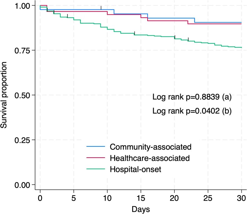 Features of Carbapenem-resistant Gram-negative Bacterial Infections in Japan Based on the Setting of Onset.