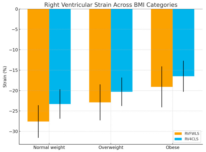 Relationship Between Right Ventricular Function and Body Composition in Adolescents and Young Adults.