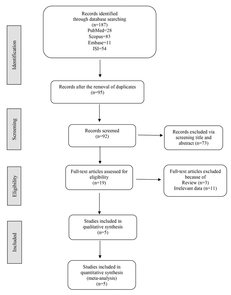 Association of Interleukin-33 with Recurrent Pregnancy Loss: A Systematic Review and Meta-Analysis Study.