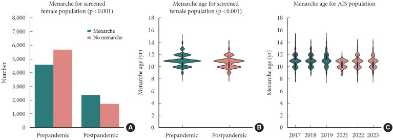 The Impact of the COVID-19 Pandemic on School-Based Scoliosis Screening Program in South Korea.