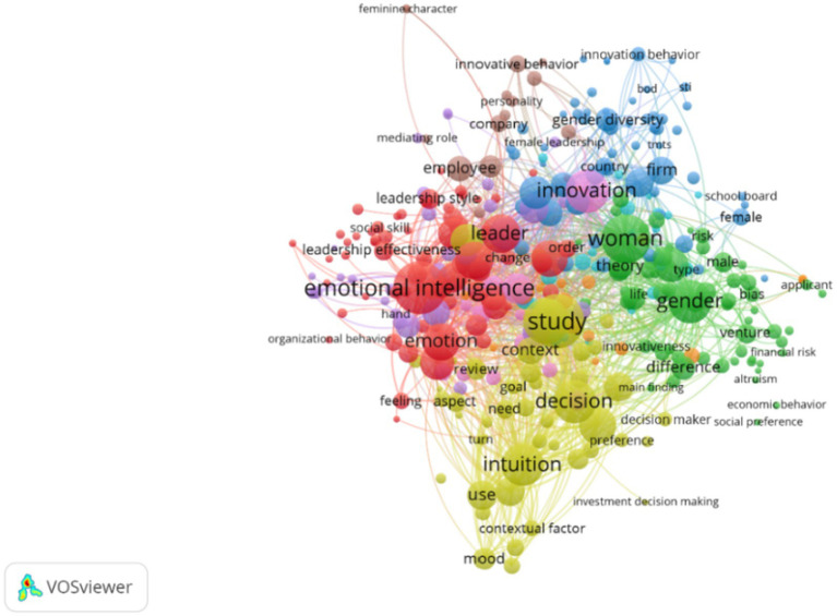 Female intuition in economics and conscious leadership: a comprehensive integrative review of conceptual foundations, cultural moderators, and future directions.
