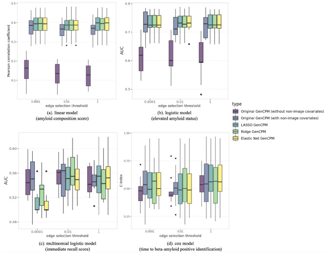 GenCPM: a toolbox for generalized connectome-based predictive modeling.