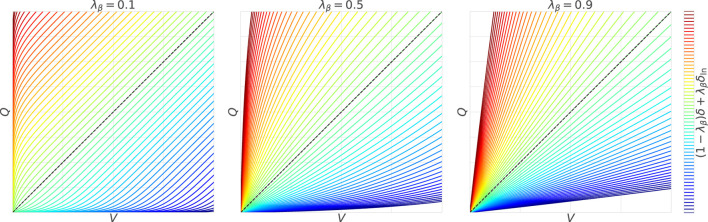 Weber-Fechner law in temporal difference learning derived from control as inference.