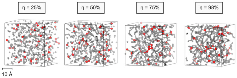 Molecular Mechanisms of Silicone Network Formation: Bridging Scales from Curing Reactions to Percolation and Entanglement Analyses.