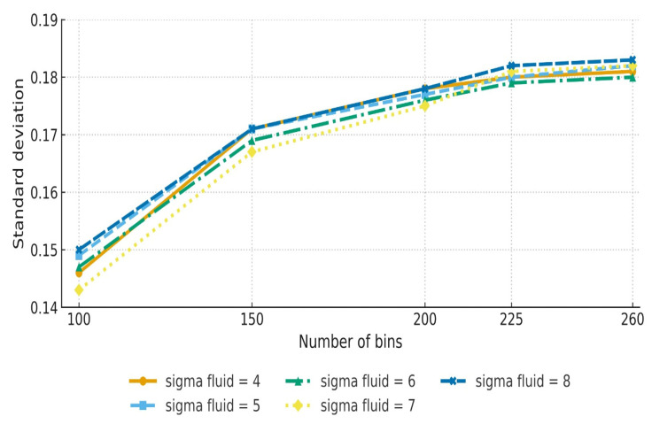 Optimising Multimodal Image Registration Techniques: A Comprehensive Study of Non-Rigid and Affine Methods for PET/CT Integration.