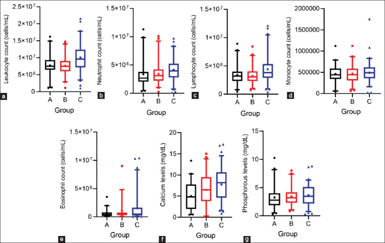 Hematological and mineral alterations associated with subclinical mastitis in dairy cattle following the foot-and-mouth disease outbreak in West Java, Indonesia.