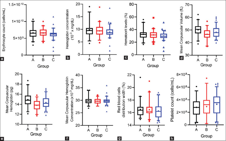 Hematological and mineral alterations associated with subclinical mastitis in dairy cattle following the foot-and-mouth disease outbreak in West Java, Indonesia.