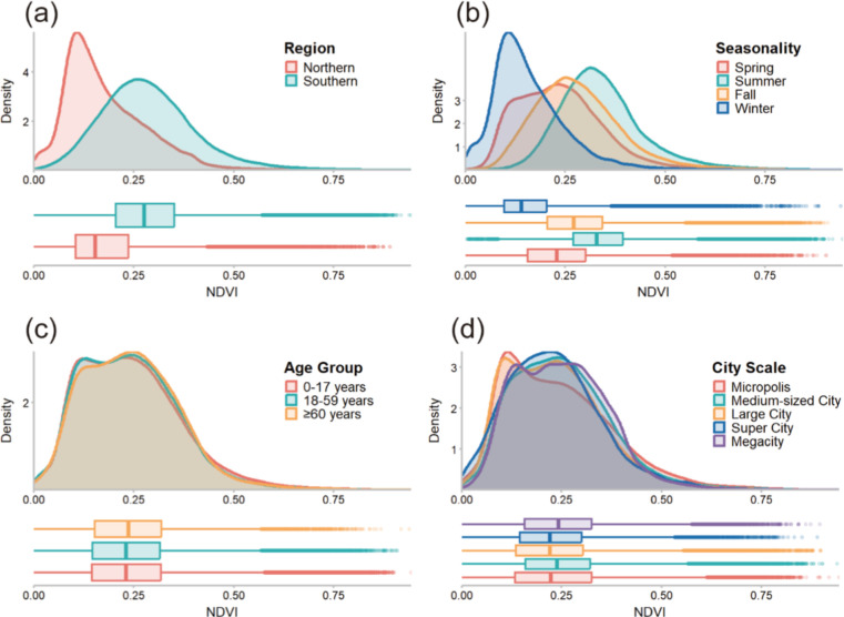 Effects of Residential Greenness on Influenza Virus Infection in 1,012,430 People: A Nationwide Individual-Level Study in China.