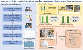 A carbon emission monitoring method based on the average velocity across flue cross-sections