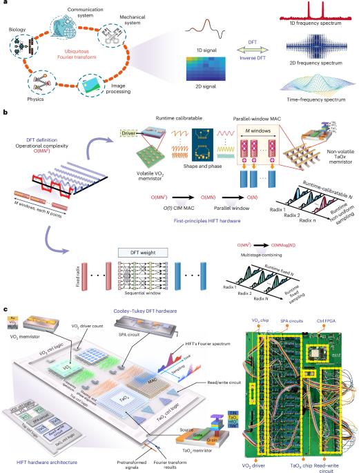 Transform Systems A first-principles hetero-integrated Fourier transform system based on ...