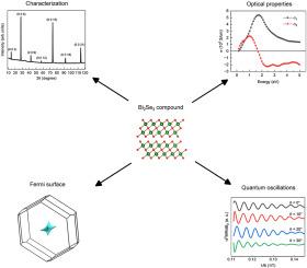Electronic structure, magneto-oscillations and optical properties of bismuth selenide single crystals
