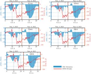 Ionospheric Storm Effects during the 5–6 November 2023 Geomagnetic Storm Over South Africa