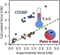 Ab initio force prediction for single molecule force spectroscopy made simple