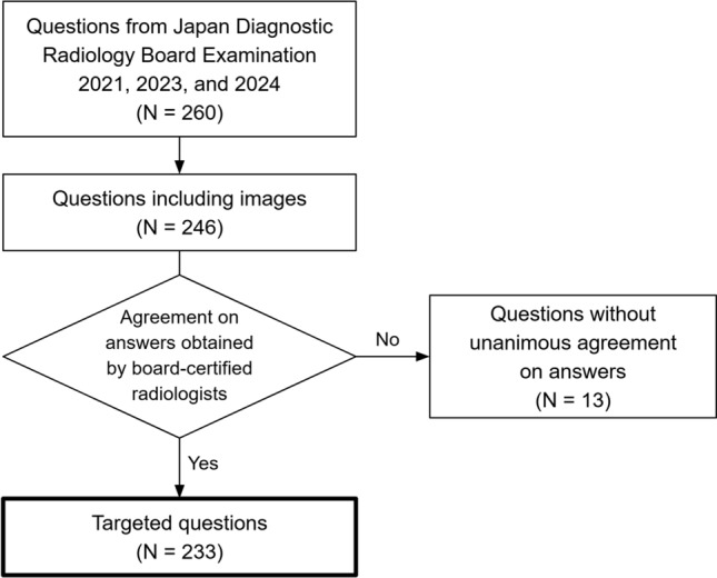 Assessing accuracy and legitimacy of multimodal large language models on Japan Diagnostic Radiology Board Examination.