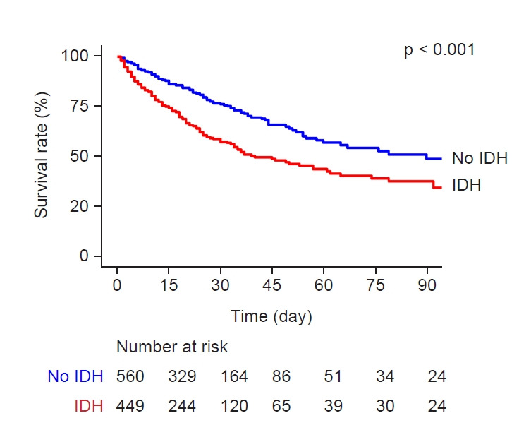 摘要图片