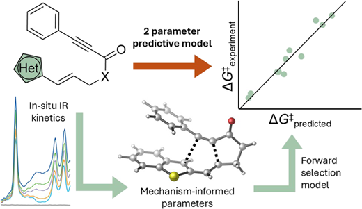 Mechanism and Reactivity Drivers of the Intramolecular Dearomative Didehydro-Diels–Alder Reaction