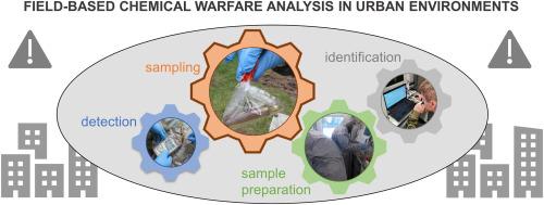 Critical review of field-based forensics of chemical warfare agents in urban matrices: Integrating detection, sampling, and GC–MS identification in a deployable laboratory