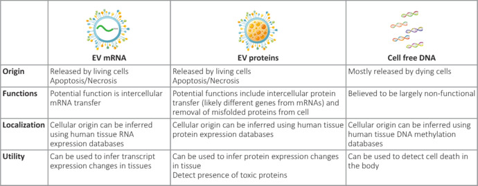 Liquid biopsies in psychiatric disorders: Identifying peripheral biomarkers of brain health.