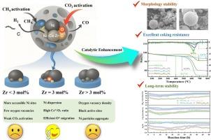 Abstract Image