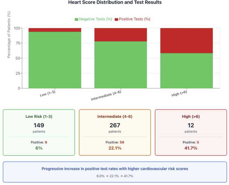 Diagnostic performance of coronary CTA versus exercise electrocardiography in acute chest pain: A propensity score-matched study in the emergency department