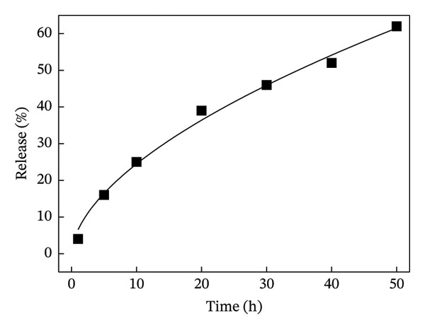 Effect of Genipin Crosslinking on the Cellular Delivery of Gelatin Nanocarriers Using Curcumin as a Payload.