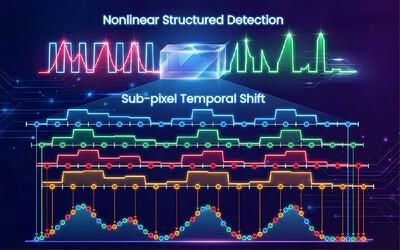 Mid-Infrared Single-Photon Sub-Pixel Temporal Ghost Imaging - Book学术
