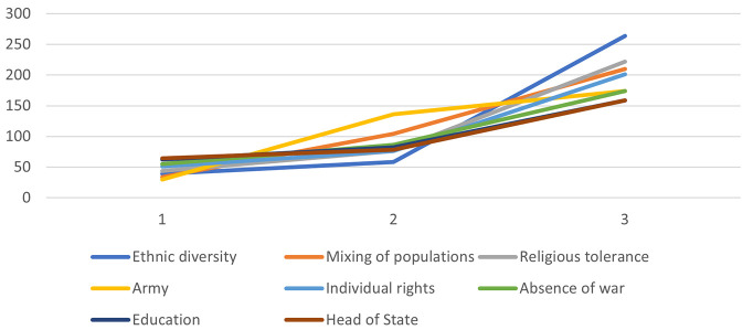The Influence of Religious Commitment on Social Cognition: An Exploratory Study of Social Representations of Peace Among a Sample of Graduates Cameroonians.